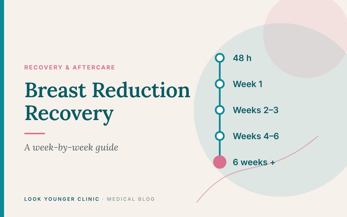Breast Reduction Recovery: A Week-by-Week Guide – Look Younger Clinic